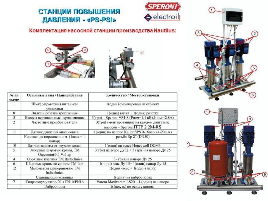 Насосная станция для дачи: рейтинг моделей + советы по выбору - точка j