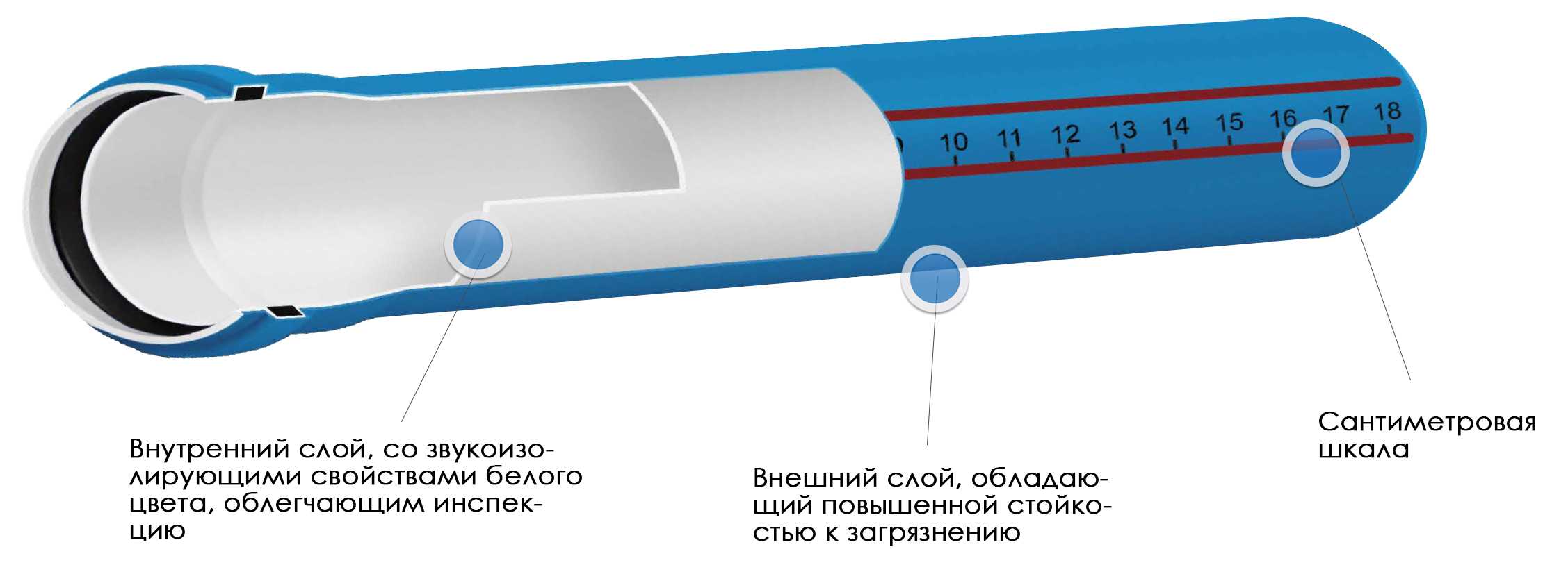 Как ликвидировать шум в канализационных трубах
