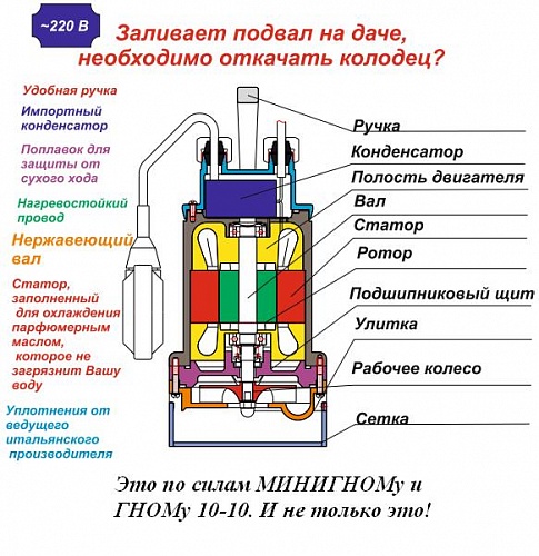 Ремонт насоса "гном" своими руками: схема, как разобрать, частые поломки