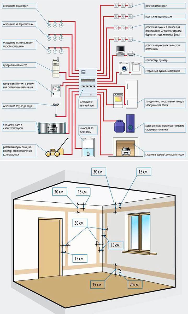 Как сделать прокладку электрики по потолку – варианты и способы