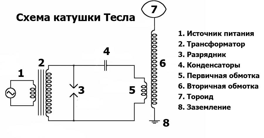 Трансформатор тесла своими руками, простейшая схема