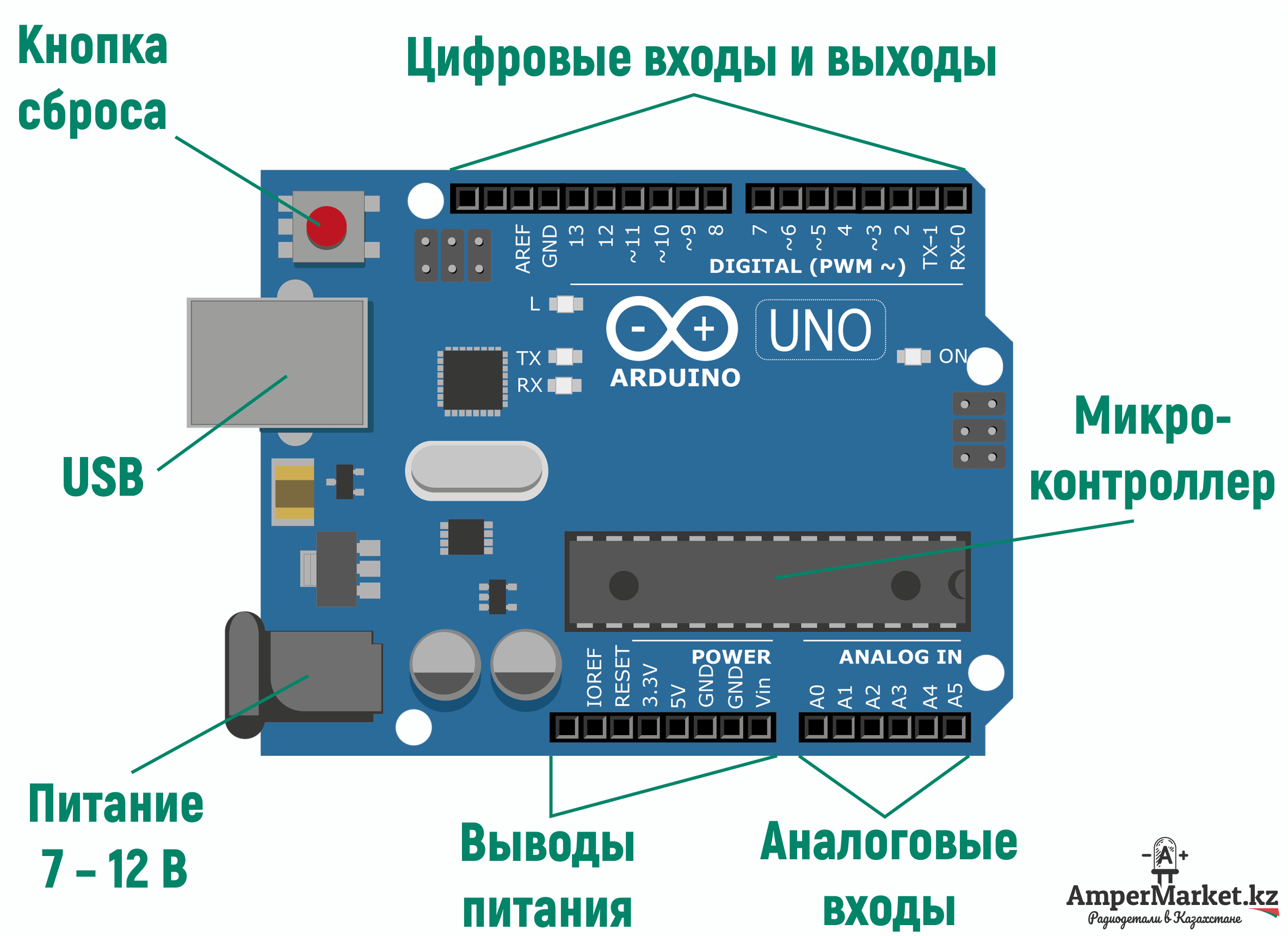 Урок 1. двусторонняя связь между двумя arduino с использованием i2c.