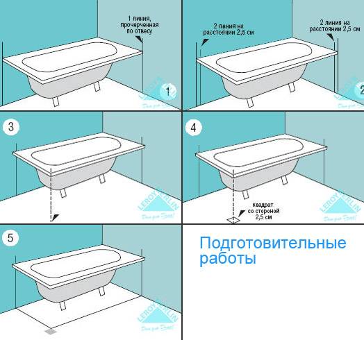 Установка акриловой ванны своими руками | советы специалистов