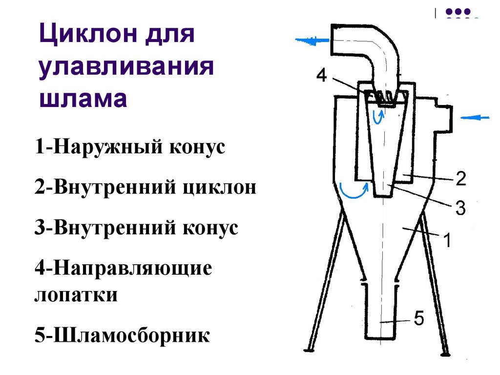 Плюсы и минусы циклонных фильтров в пылесосе