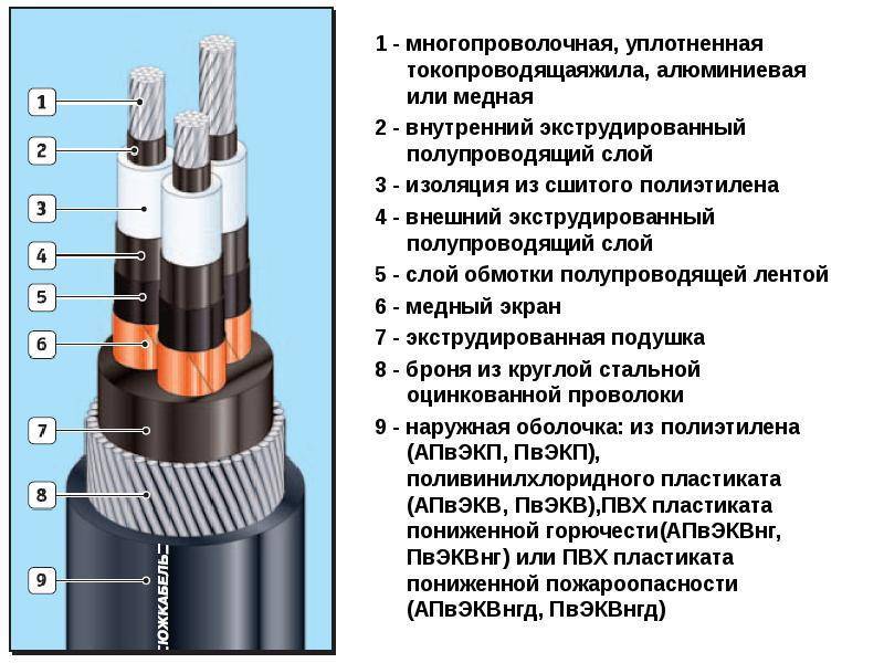 Кабели из сшитого полиэтилена