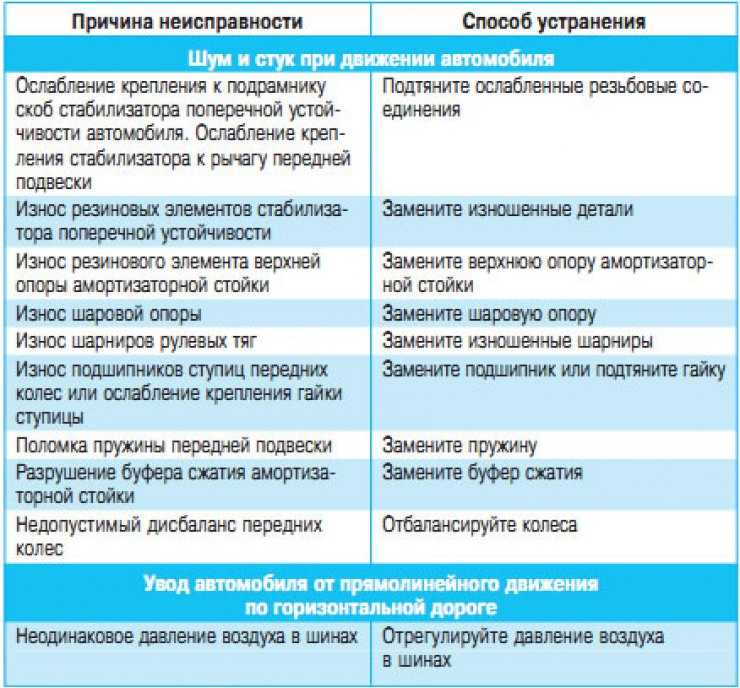 Как починить бойлер своими руками — грамотное устранение неполадок