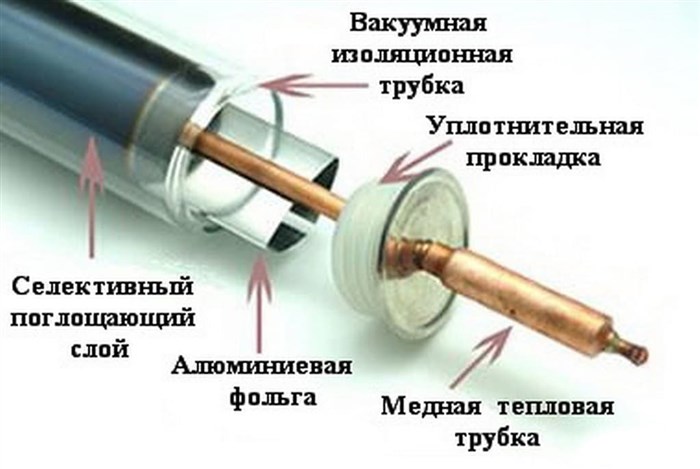 Вакуумный солнечный коллектор: монтаж, подключение, эксплуатация
