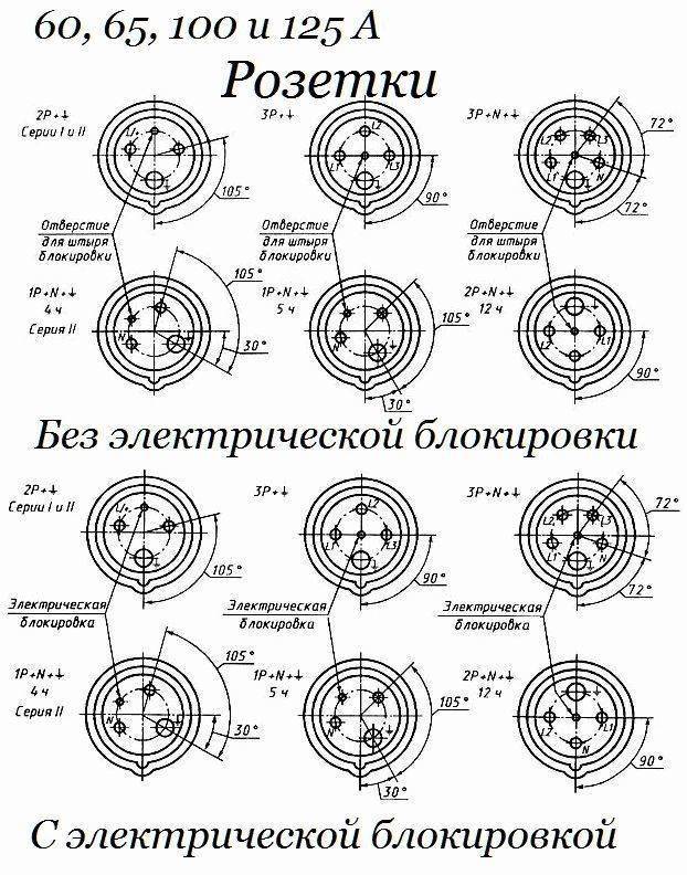 Трёхфазные розетки