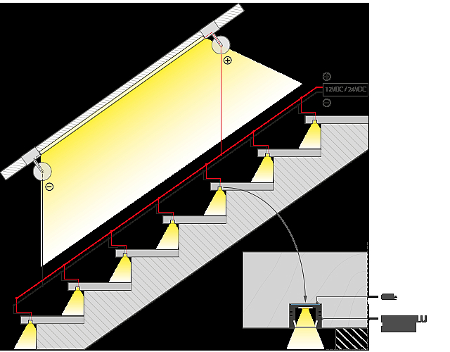 Подсветка лестницы светодиодной лентой: инструкция по монтажу своими руками ( фото и видео)