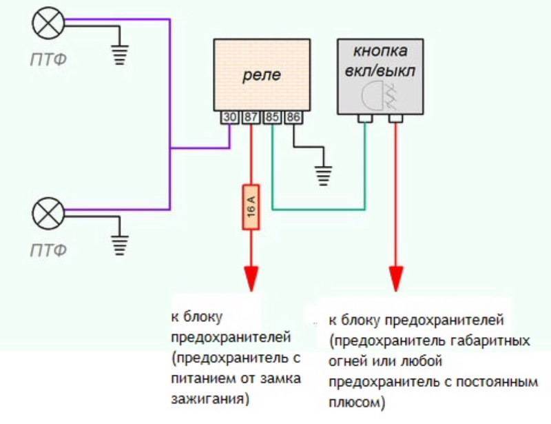 Как подключить противотуманки на газель ~ vivauto.ru