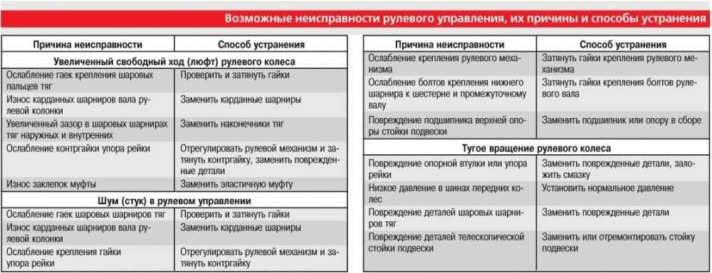 Основные неисправности светодиодных лент и способы их устранения