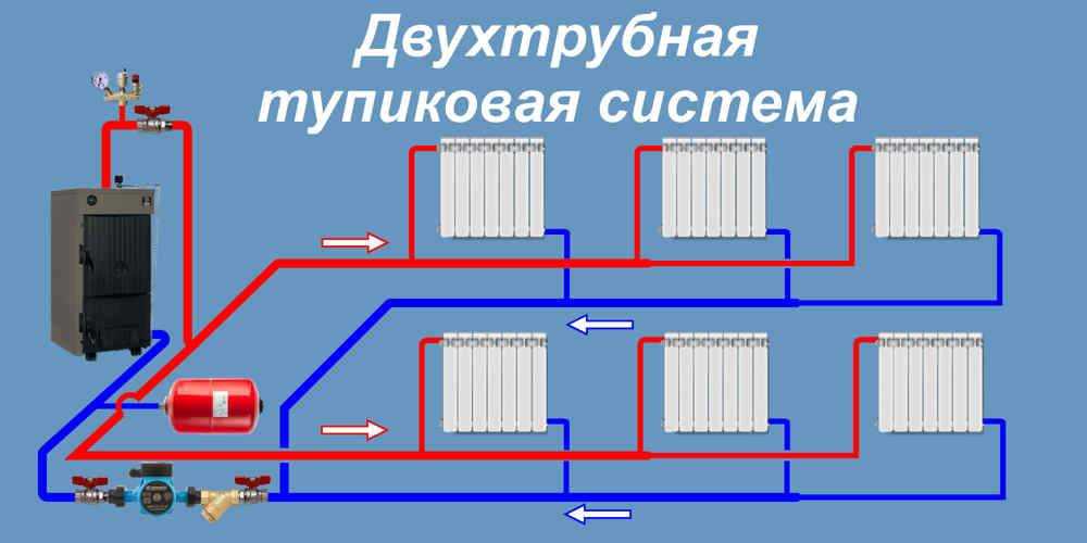 Отопление частного дома картинки