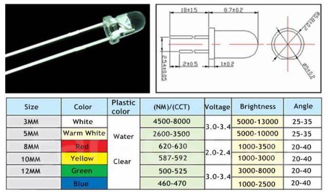 Ик диод для пультов ду характеристики. ик светодиоды: область применения, разновидности и основные технические характеристики