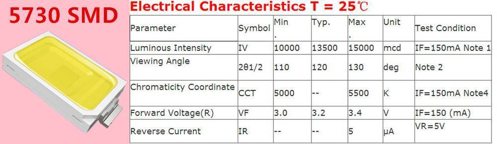 Технические характеристики и параметры smd 3528, 5050, 5630, 5730