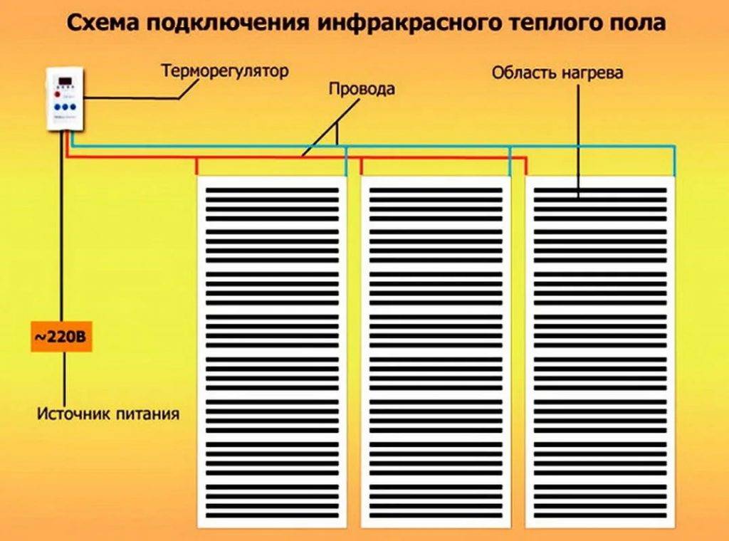 Монтаж инфракрасного теплого пола под ламинат своими руками