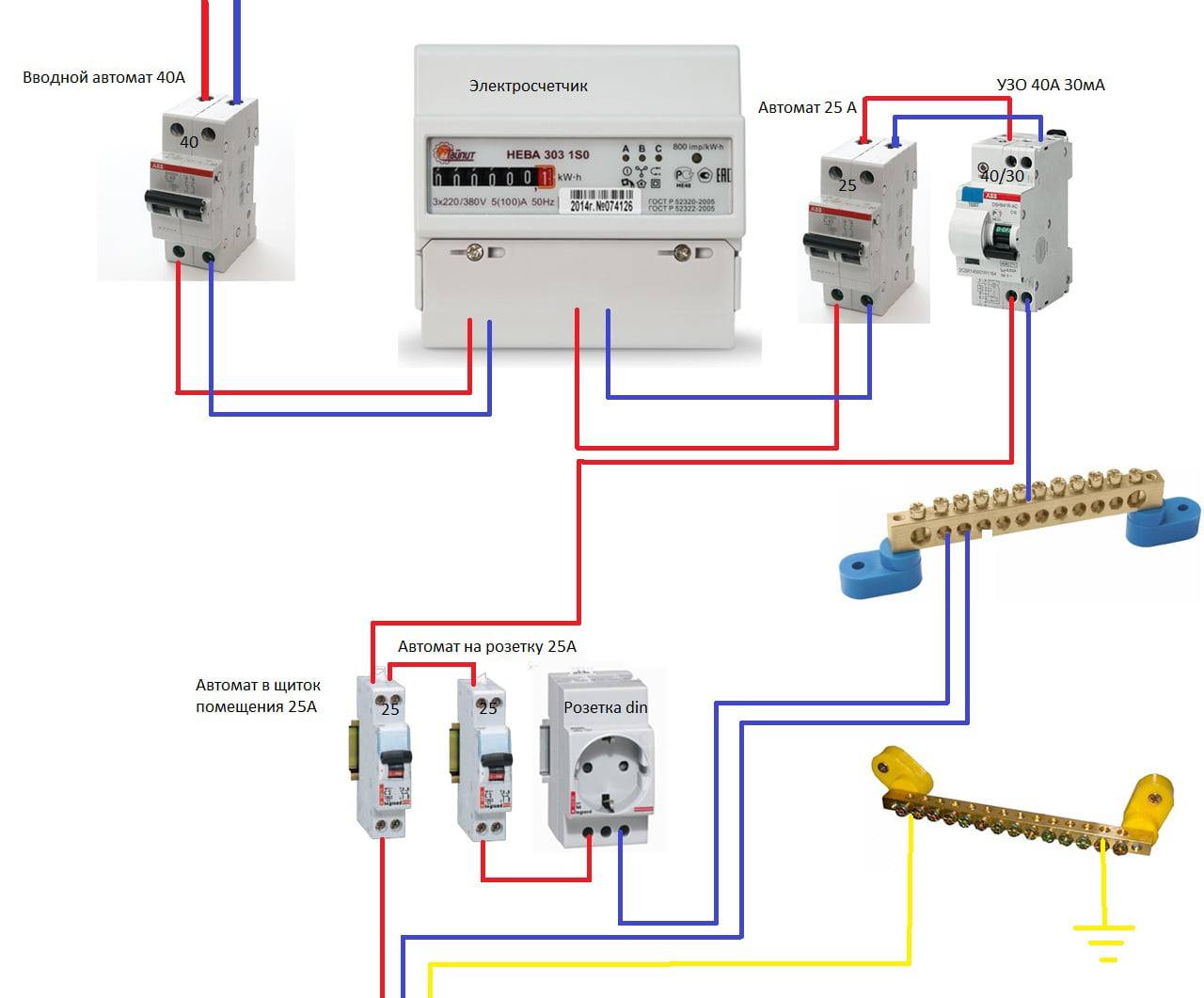 Электрический распределительный щит: сборка, монтаж, схема подключения
