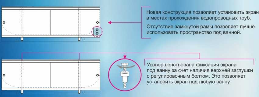 Виды экранов под ванну: материал, габариты, способ открывания дверей, критерии выбора