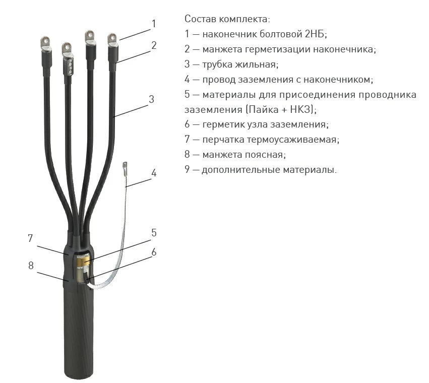 Кабельные наконечники и гильзы