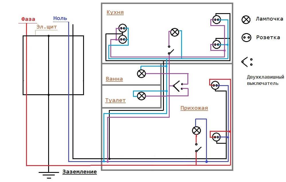 Лучшие программы для проектирования электропроводки в доме и рисования схем