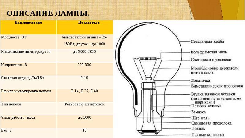 Кто изобрел первую лампочку накаливания? хронология в таблице!