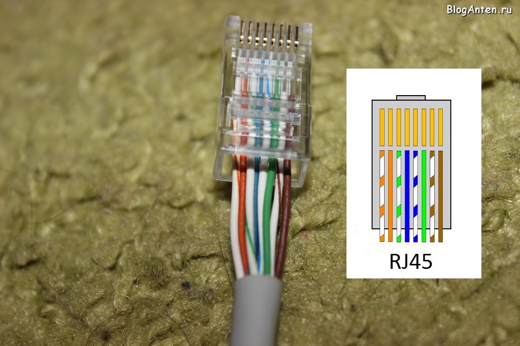 Обжимка витой пары — схема обжимки коннектора rj-45,  rj 45 распиновка, распайка rj-45.