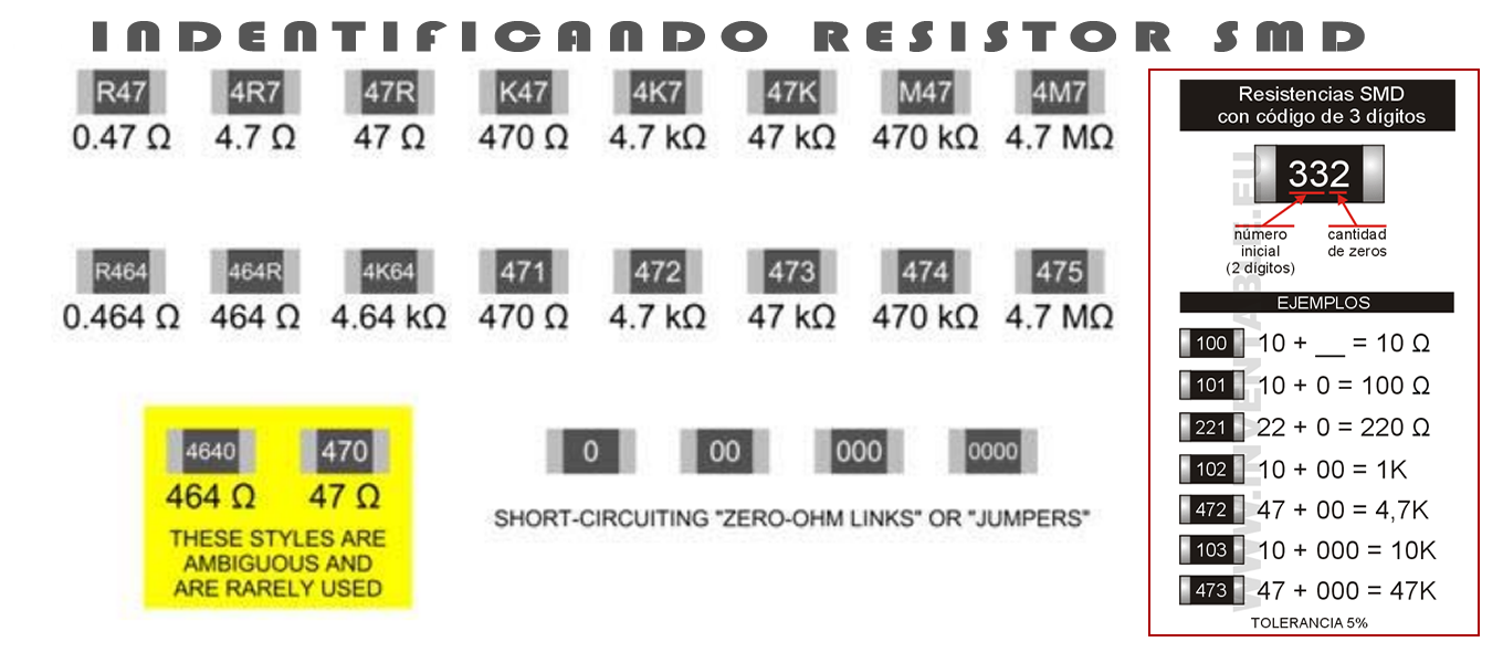 Размеры smd-резисторов