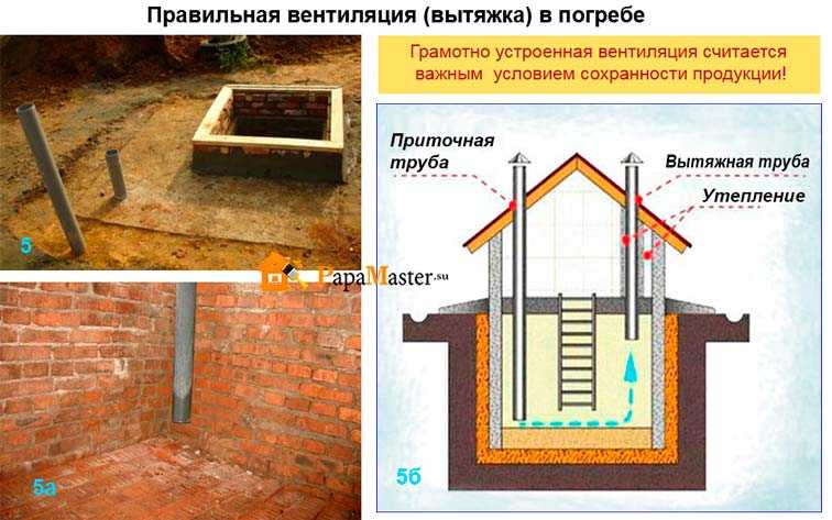 Принудительная вентиляция в погребе - универсальное решение