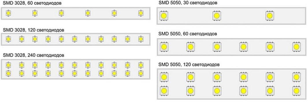 Основные характеристики и параметры светодиода 2835 SMD
