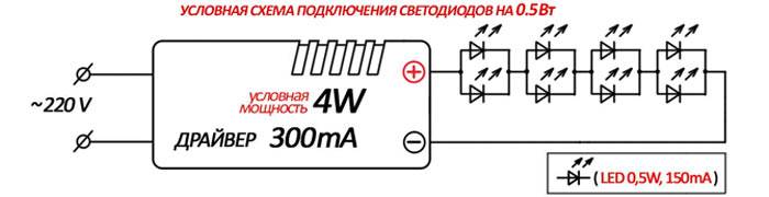 Светодиоды 5730 smd: параметры, характеристики и схема подключения