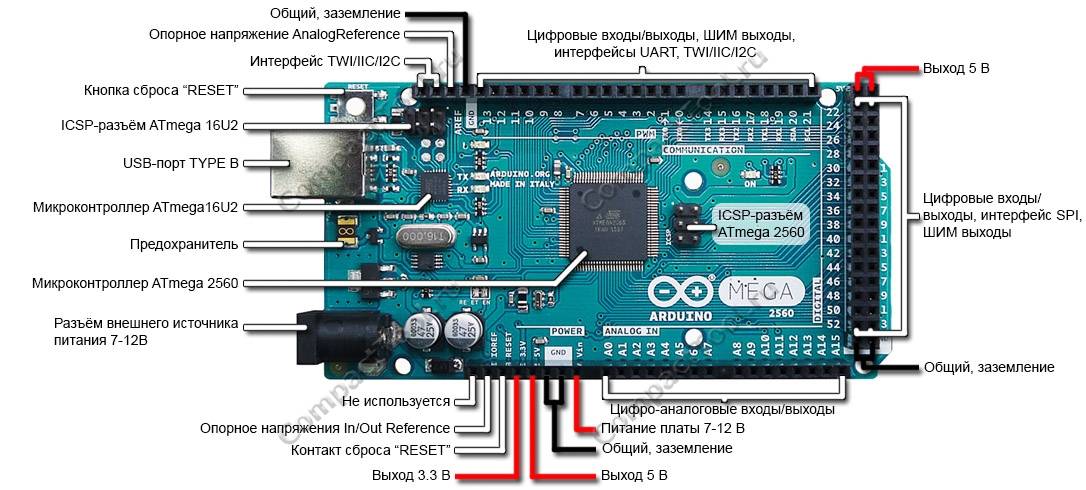 Arduino — функции — аналоговый вход/выход | joyta.ru