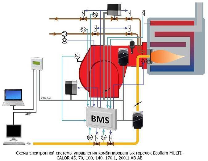Автоматика для газового котла