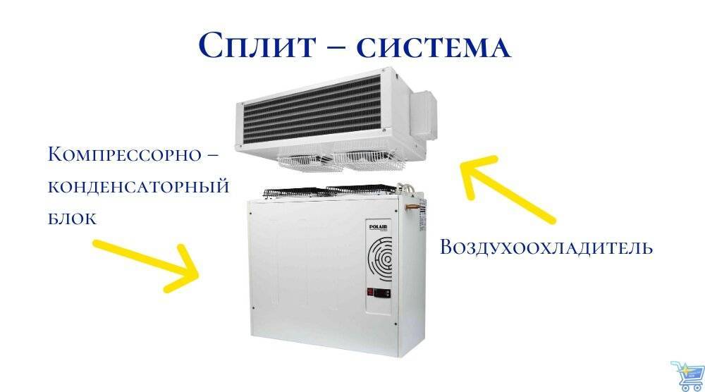 Кондиционер или сплит система - что лучше? сравнительный обзор - точка j