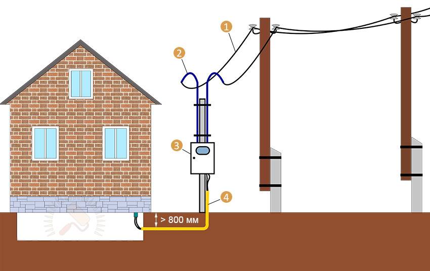 Какой кабель использовать для проводки на улице по воздуху на даче, к бане, марки и виды проводов для уличной проводки, как протянуть кабель