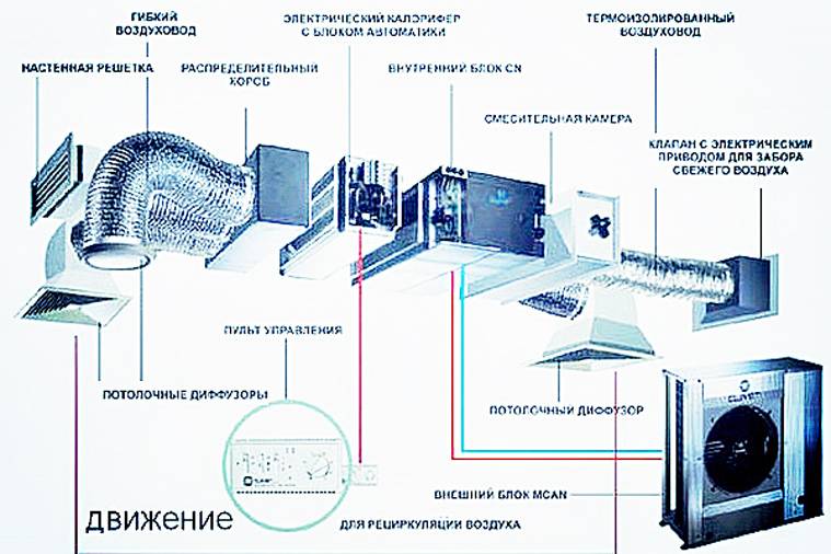 Чем отличаются циркуляция и рециркуляция вытяжки: подробное объяснение
