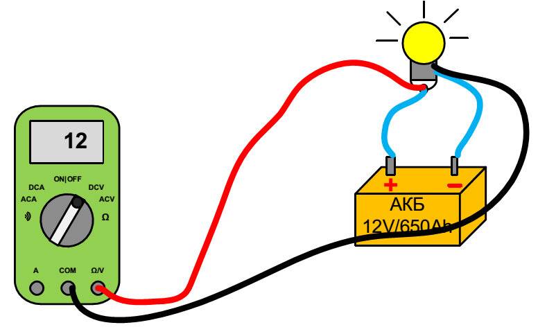 Как проверить светодиод мультиметром: светодиодная лампа и лента, smd