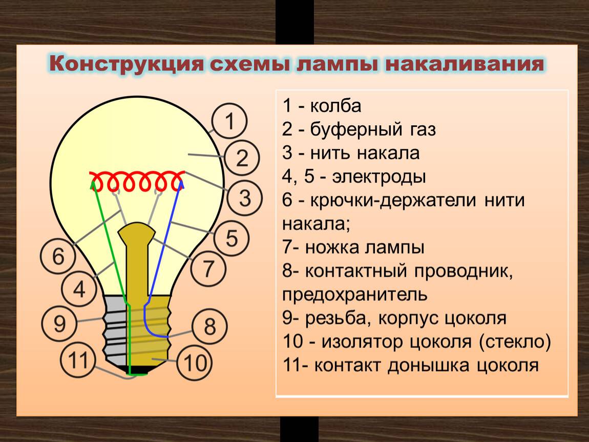 Лампы накаливания. технические характеристики, виды, устройство ламп накаливания.