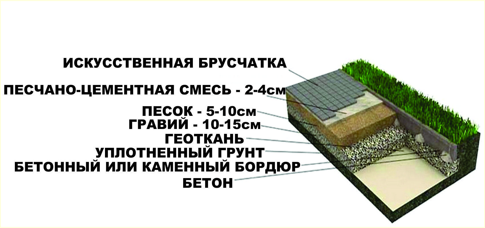 Подготовительные работы перед укладкой тротуарной плитки, способы укладки плитки для тротуара