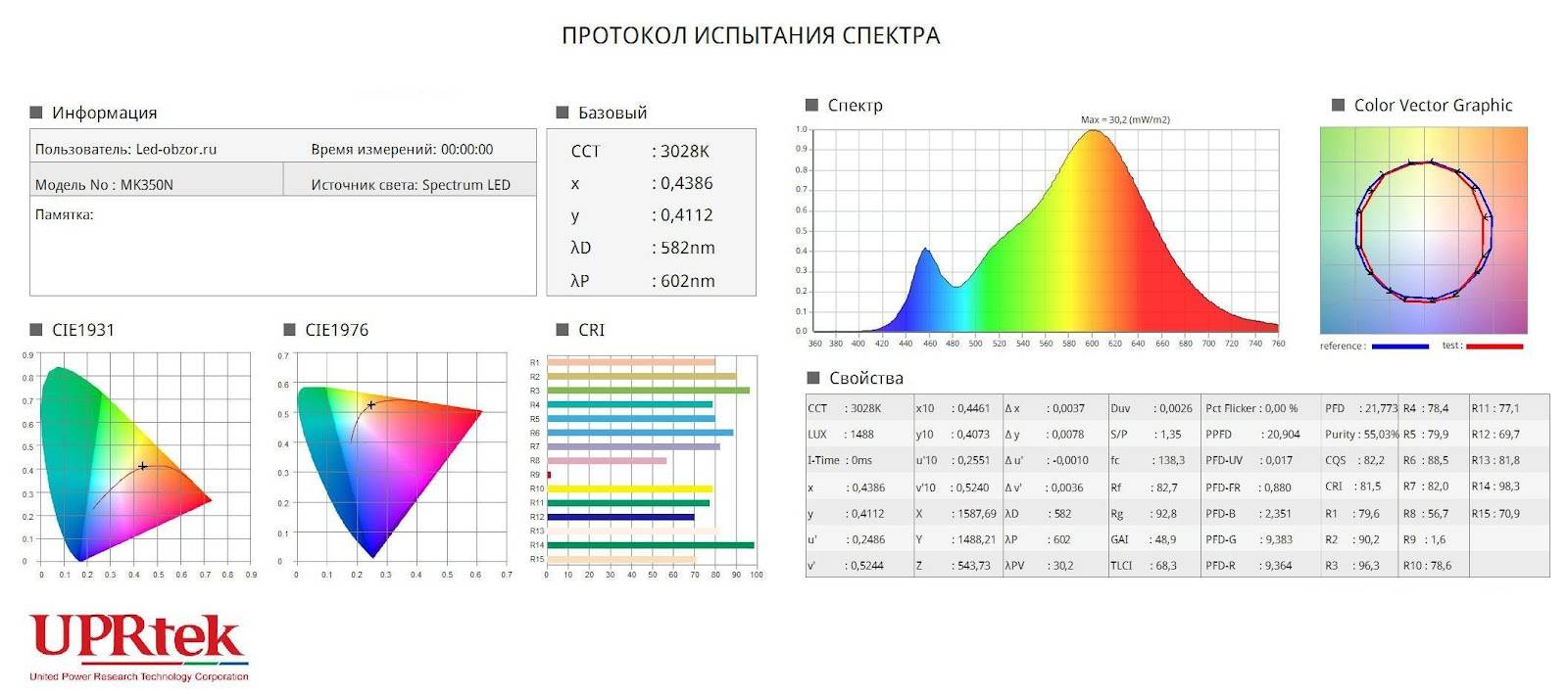 Тест спектрометра uprtek mk350n. часть №2