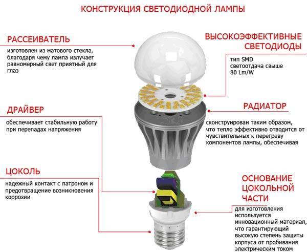 Принцип работы светодиода и его устройство - обзор всех видов led