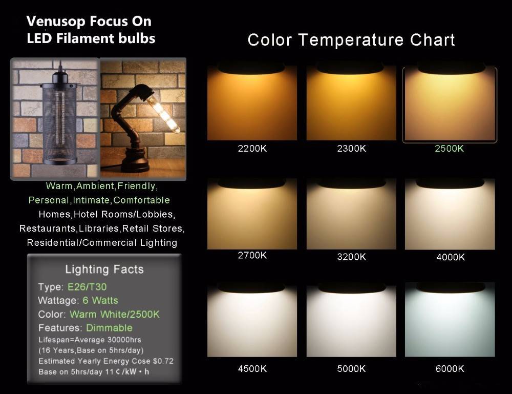 Таблица цветовой температуры светодиодных ламп