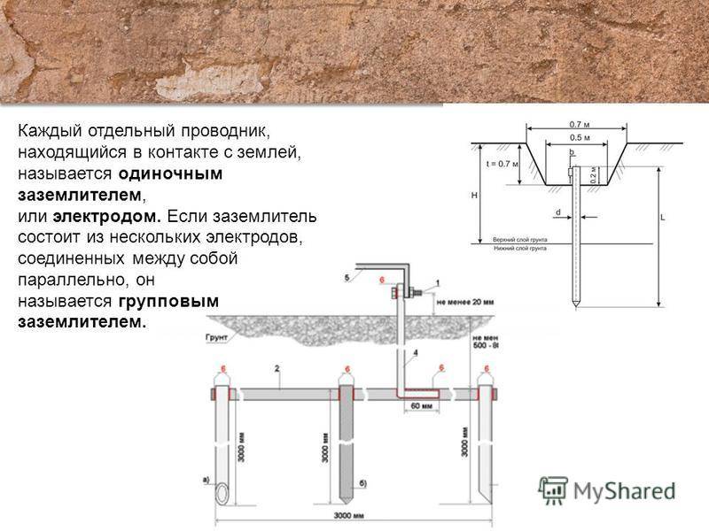 Заземление в частном доме своими руками: схема, устройство, подключение