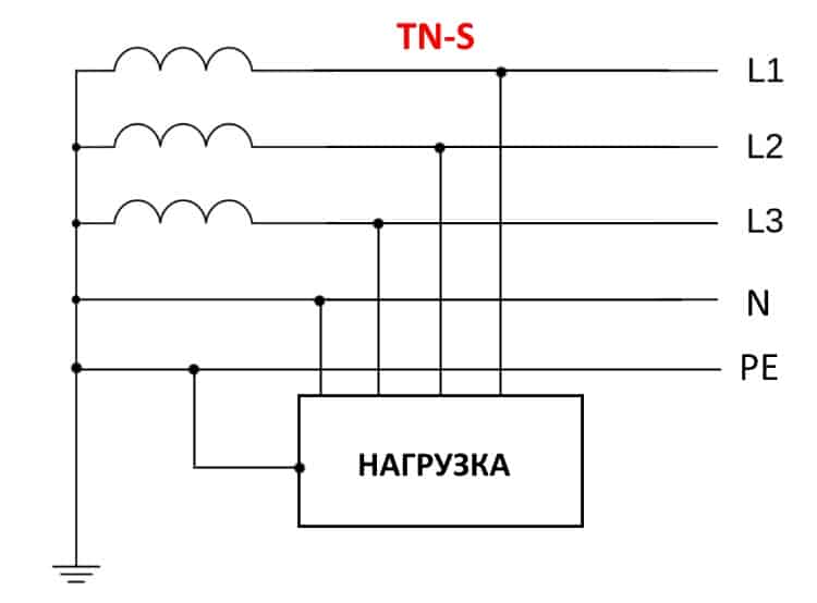 Системы заземления: tn-c, tn-s, tt