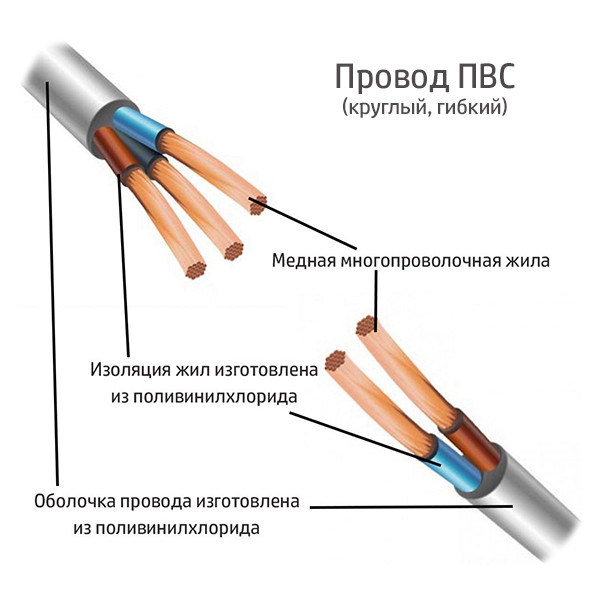 Провод пвс. расшифровка и технические характеристики