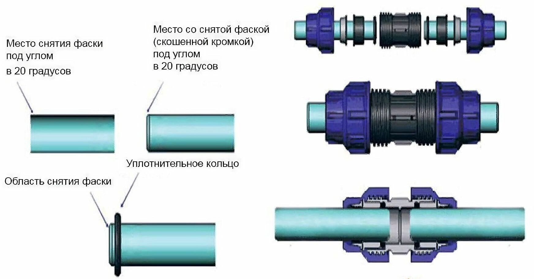 Элементы соединения трубопроводов. Монтаж муфты соединительной трубы ПНД 32 мм. Схема сборки ПНД труб на фитингах. Муфта соединительная для труб ПНД 20. Ремонтная муфта для ПНД трубы 32.