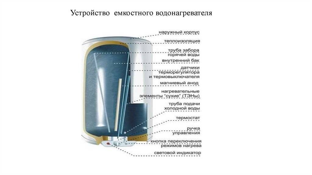 Инструкции по установке, эксплуатации и техническому обслуживанию газовых колонок