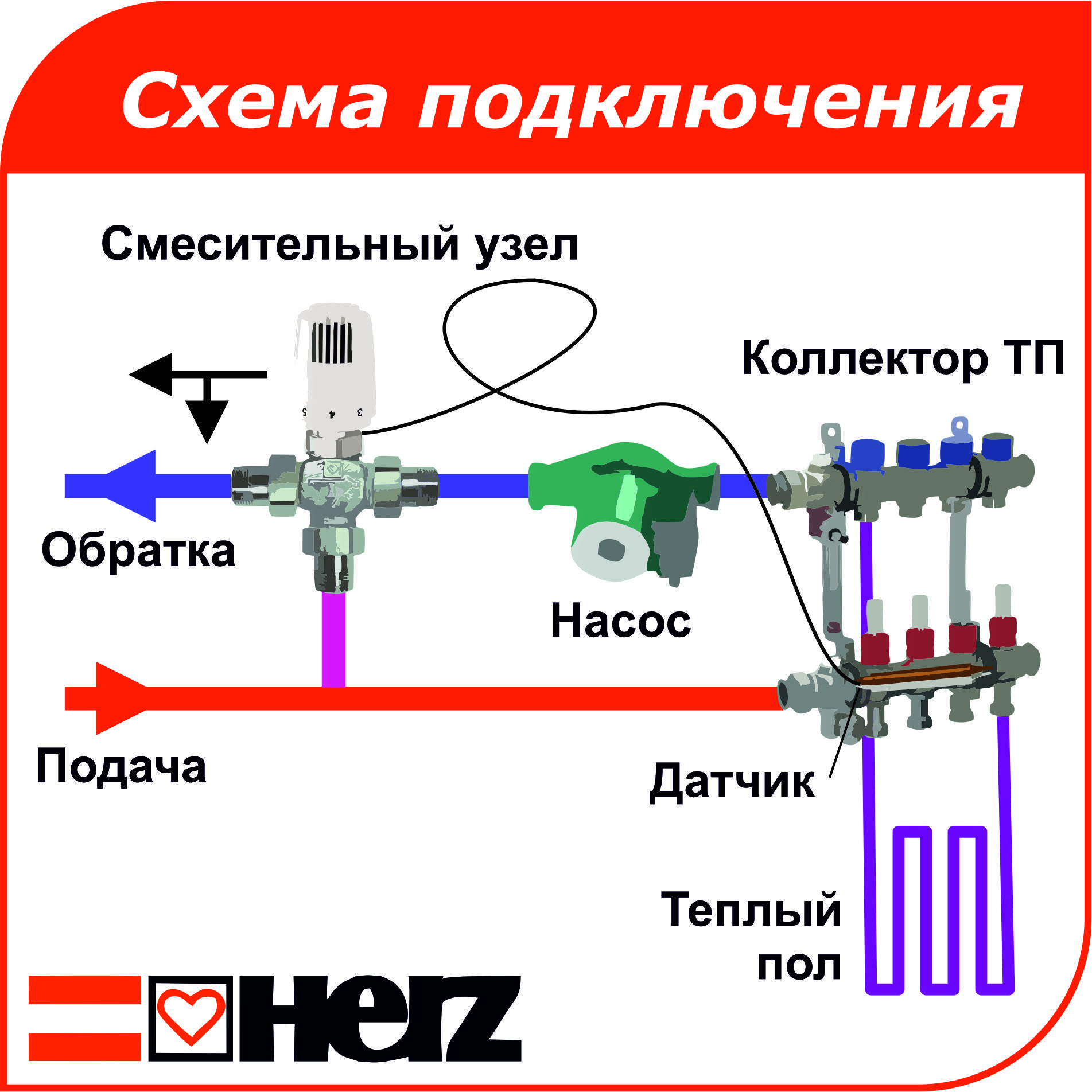 Теплый пол водяной схема подключения: к терморегулятору, к котлу