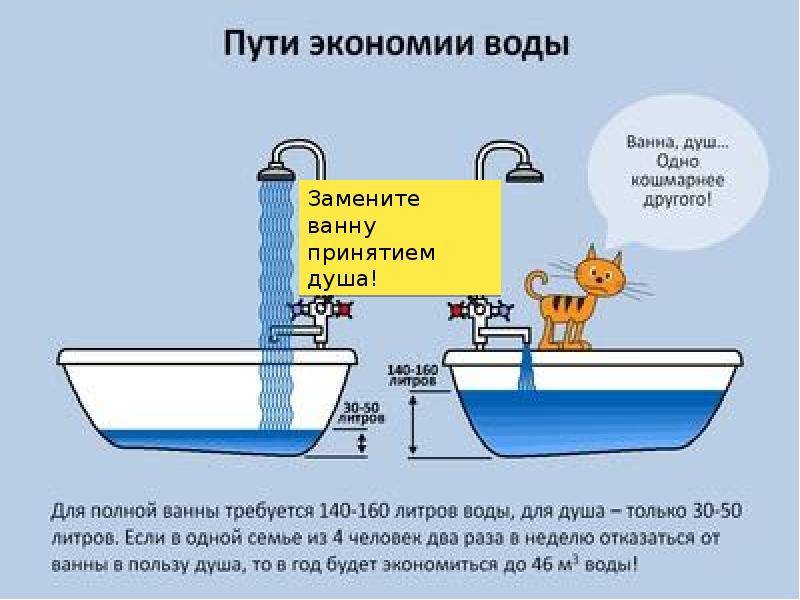 Как экономить воду в повседневной жизни дома