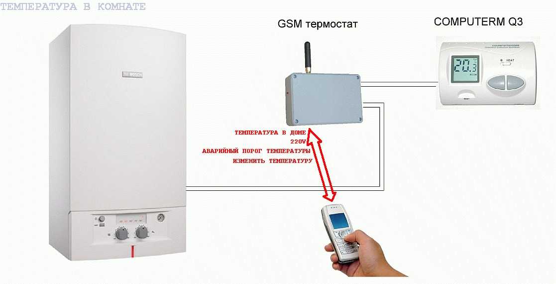 Управление газовым котлом через смартфон: как правильно организовать дистанционный контроль