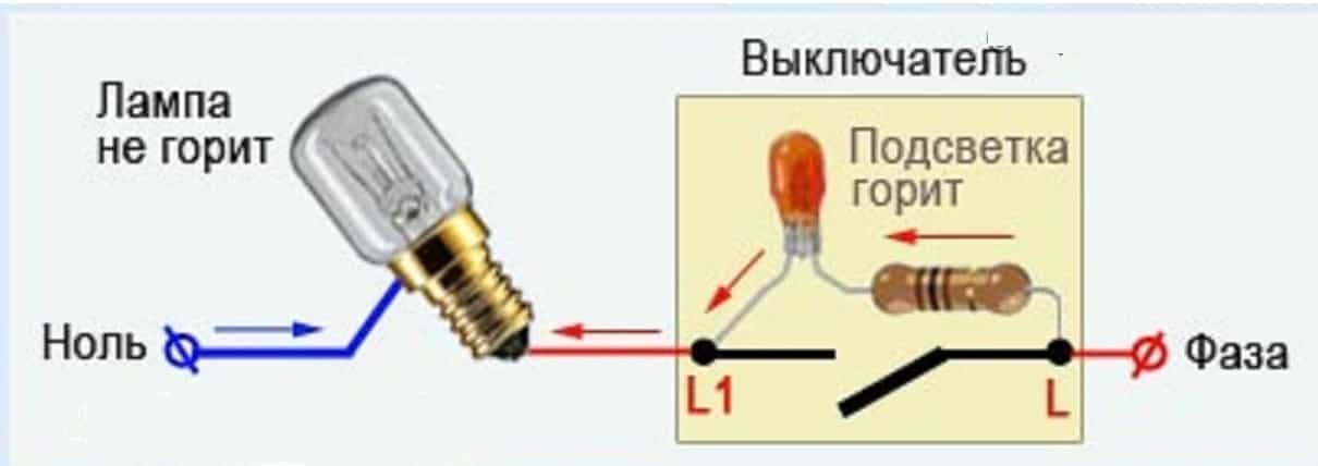 ✅ почему быстро перегорают галогеновые лампочки в люстре - novostroikbr.ru