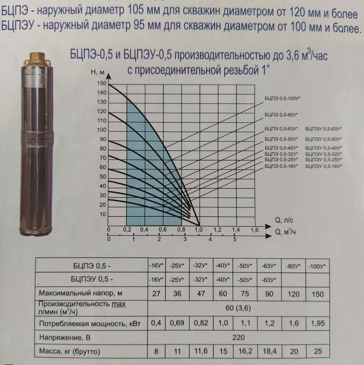 Насколько хорош погружной насос водолей, все плюсы и минусы продукции